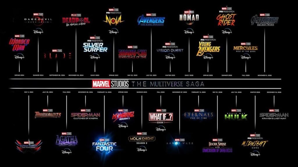 MARVEL PHASE 5 - 6 
