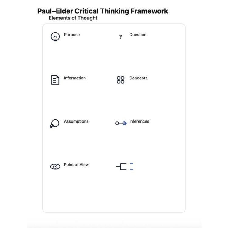 Paul–Elder framework