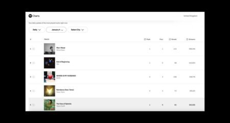 Album Streaming Returns: What the UK Charts Reveal